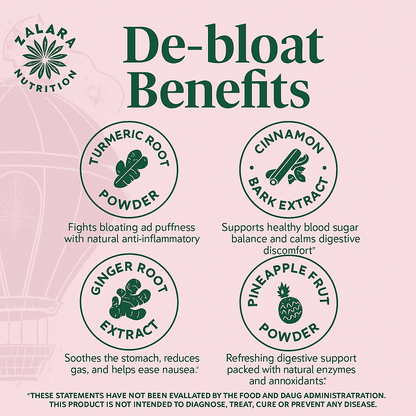 Debloat Support Capsules